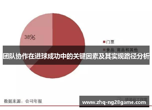 团队协作在进球成功中的关键因素及其实现路径分析