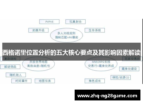 西格诺里位置分析的五大核心要点及其影响因素解读