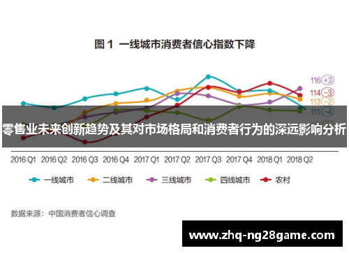 零售业未来创新趋势及其对市场格局和消费者行为的深远影响分析