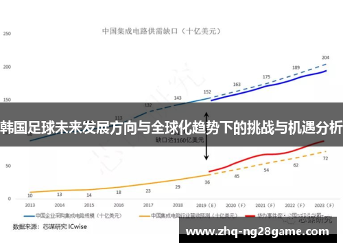 韩国足球未来发展方向与全球化趋势下的挑战与机遇分析 韩国足球未来发展方向与全球化趋势下的挑战与机遇分析