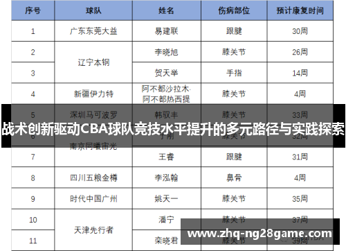 战术创新驱动CBA球队竞技水平提升的多元路径与实践探索 战术创新驱动CBA球队竞技水平提升的多元路径与实践探索