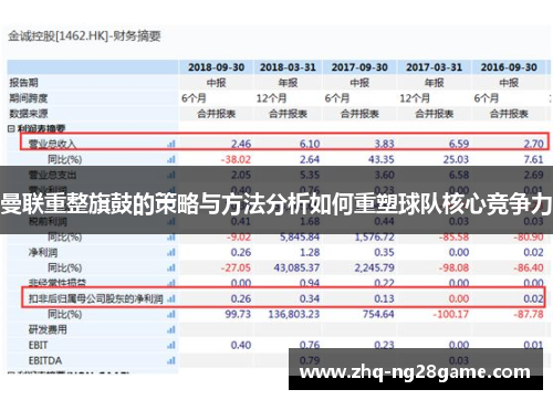 曼联重整旗鼓的策略与方法分析如何重塑球队核心竞争力 曼联重整旗鼓的策略与方法分析如何重塑球队核心竞争力