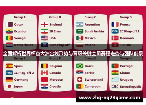 全面解析世界杯各大洲出线形势与晋级关键变量赛程走势与强队前景 全面解析世界杯各大洲出线形势与晋级关键变量赛程走势与强队前景