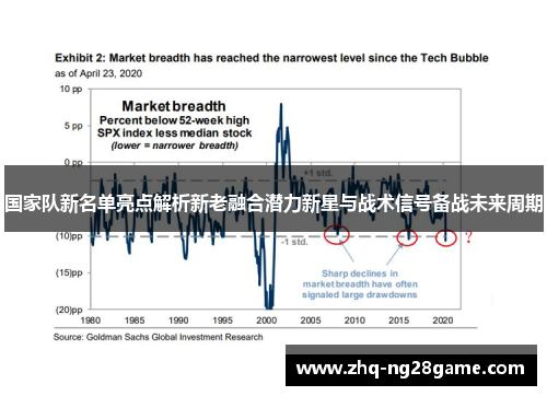 国家队新名单亮点解析新老融合潜力新星与战术信号备战未来周期