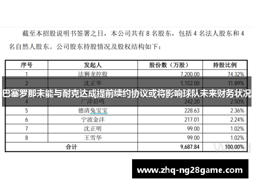 巴塞罗那未能与耐克达成提前续约协议或将影响球队未来财务状况 巴塞罗那未能与耐克达成提前续约协议或将影响球队未来财务状况