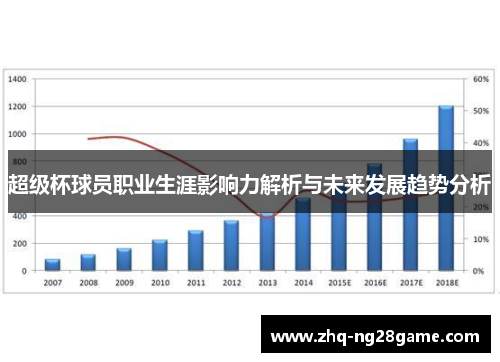 超级杯球员职业生涯影响力解析与未来发展趋势分析 超级杯球员职业生涯影响力解析与未来发展趋势分析