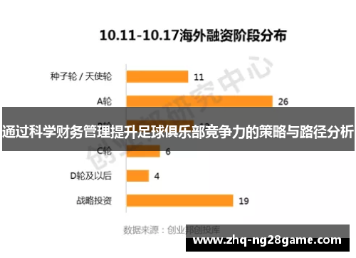 通过科学财务管理提升足球俱乐部竞争力的策略与路径分析 通过科学财务管理提升足球俱乐部竞争力的策略与路径分析