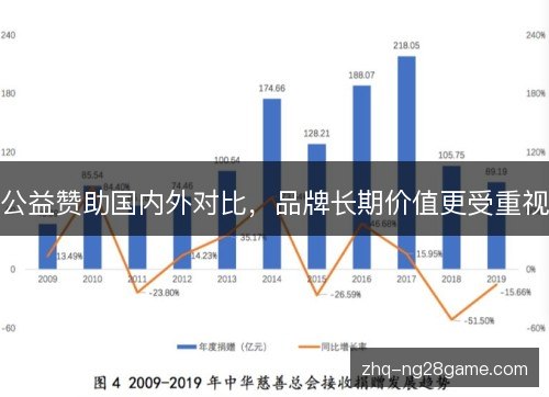 公益赞助国内外对比,品牌长期价值更受重视 公益赞助国内外对比,品牌长期价值更受重视